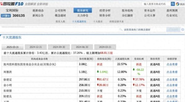 股票十大杠杆公司 一幼儿园成上市公司十大流通股东？公司确认属实